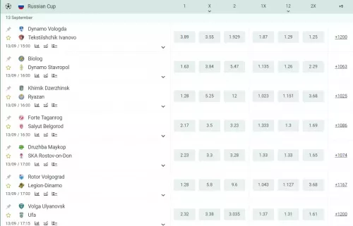 odds_betwinner_kenya