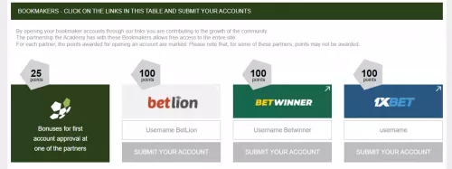 betwinner_academy_points